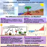 Ecosystem health and climate change